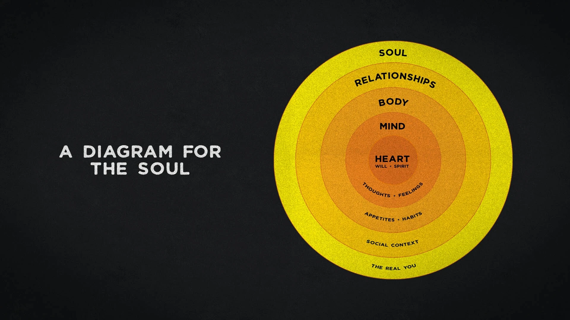 A Diagram for the Soul